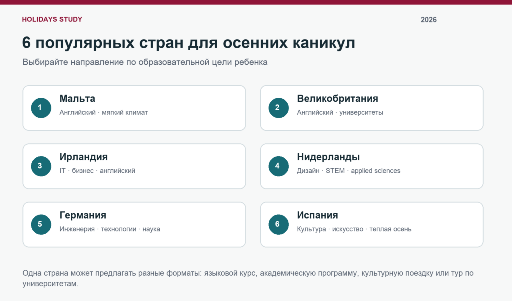 Куда поехать на осенние каникулы 2026 — страны и образовательные программы