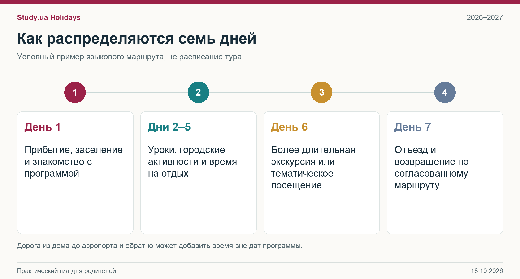 Недельный тур для школьников в Европу — пример распределения семи дней между уроками, экскурсиями и дорогой