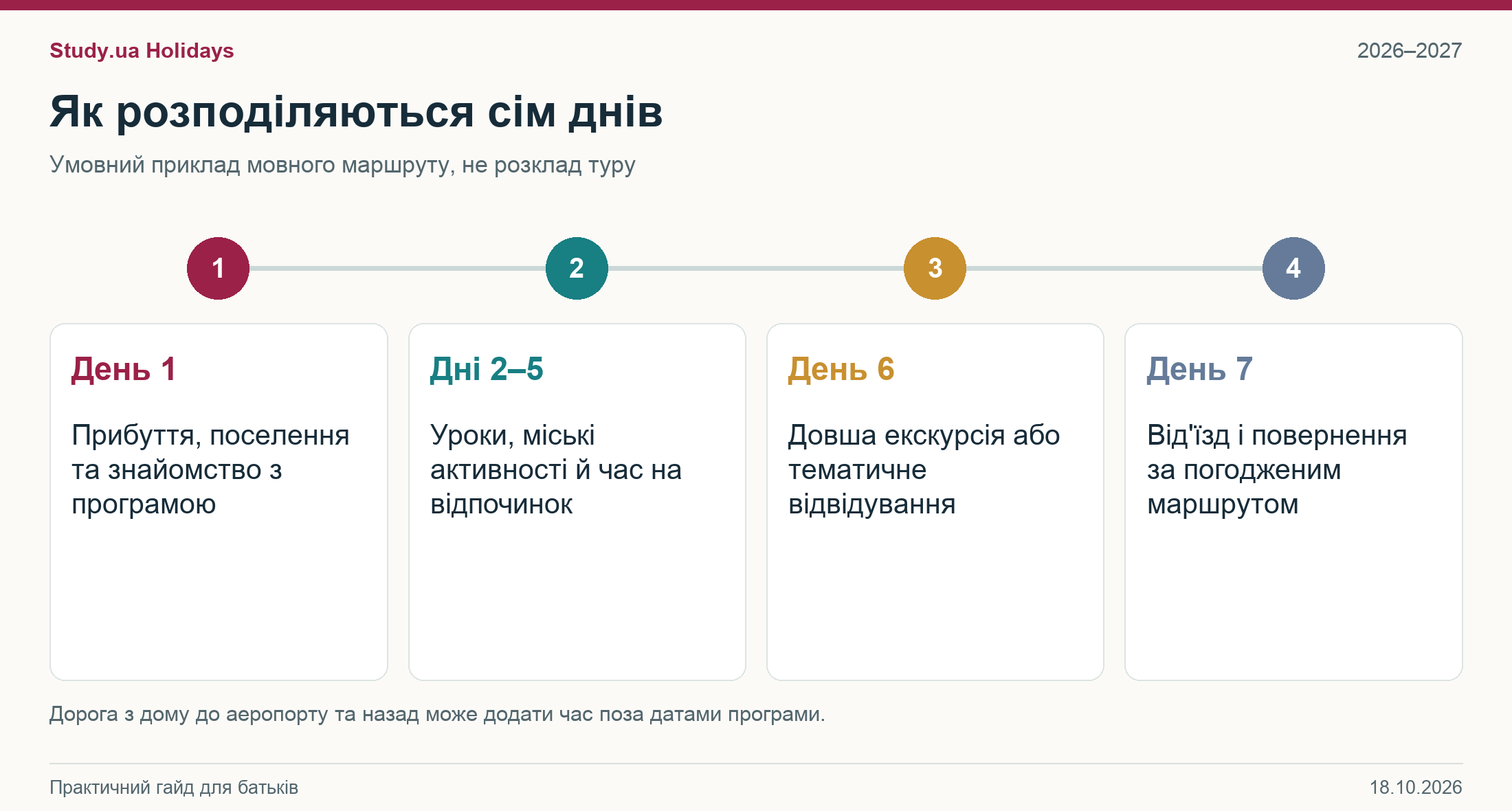 Тижневий тур для школярів у Європу — приклад розподілу семи днів між уроками, екскурсіями та дорогою