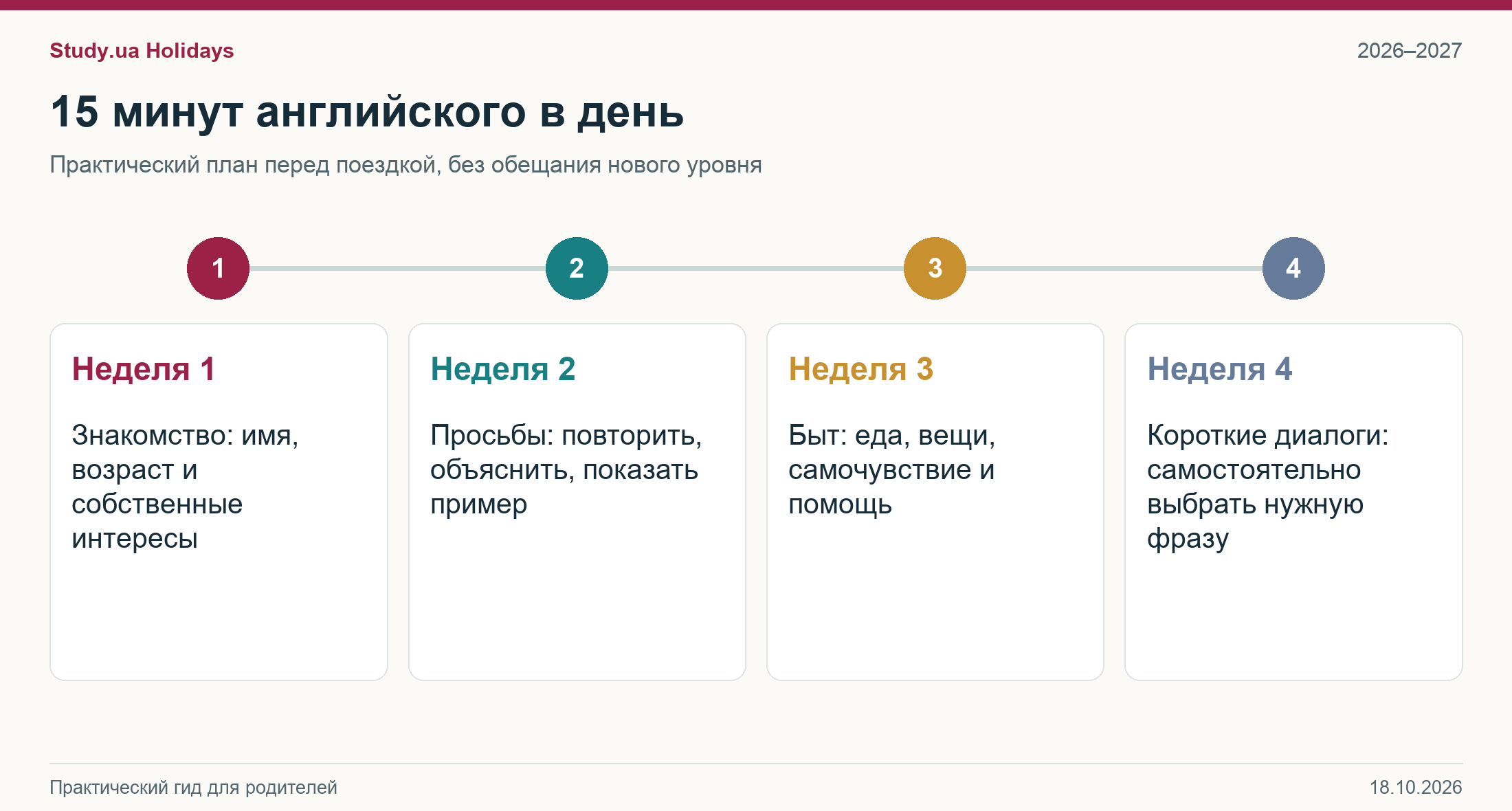 Английский перед языковым лагерем — четыре недели подготовки для уровней A1–A2 по 15 минут в день