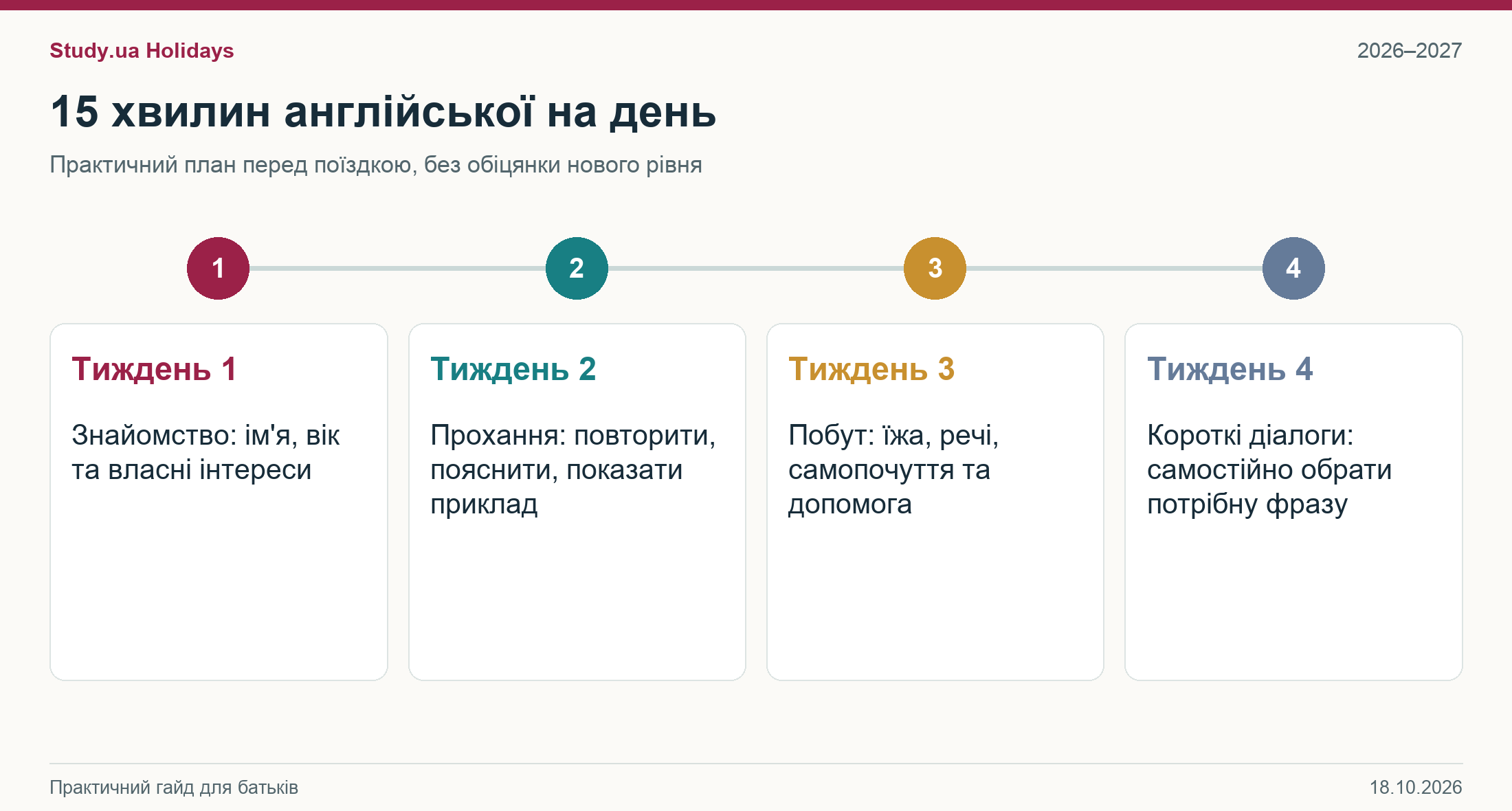 Англійська перед мовним табором — чотири тижні підготовки для рівнів A1–A2 по 15 хвилин на день
