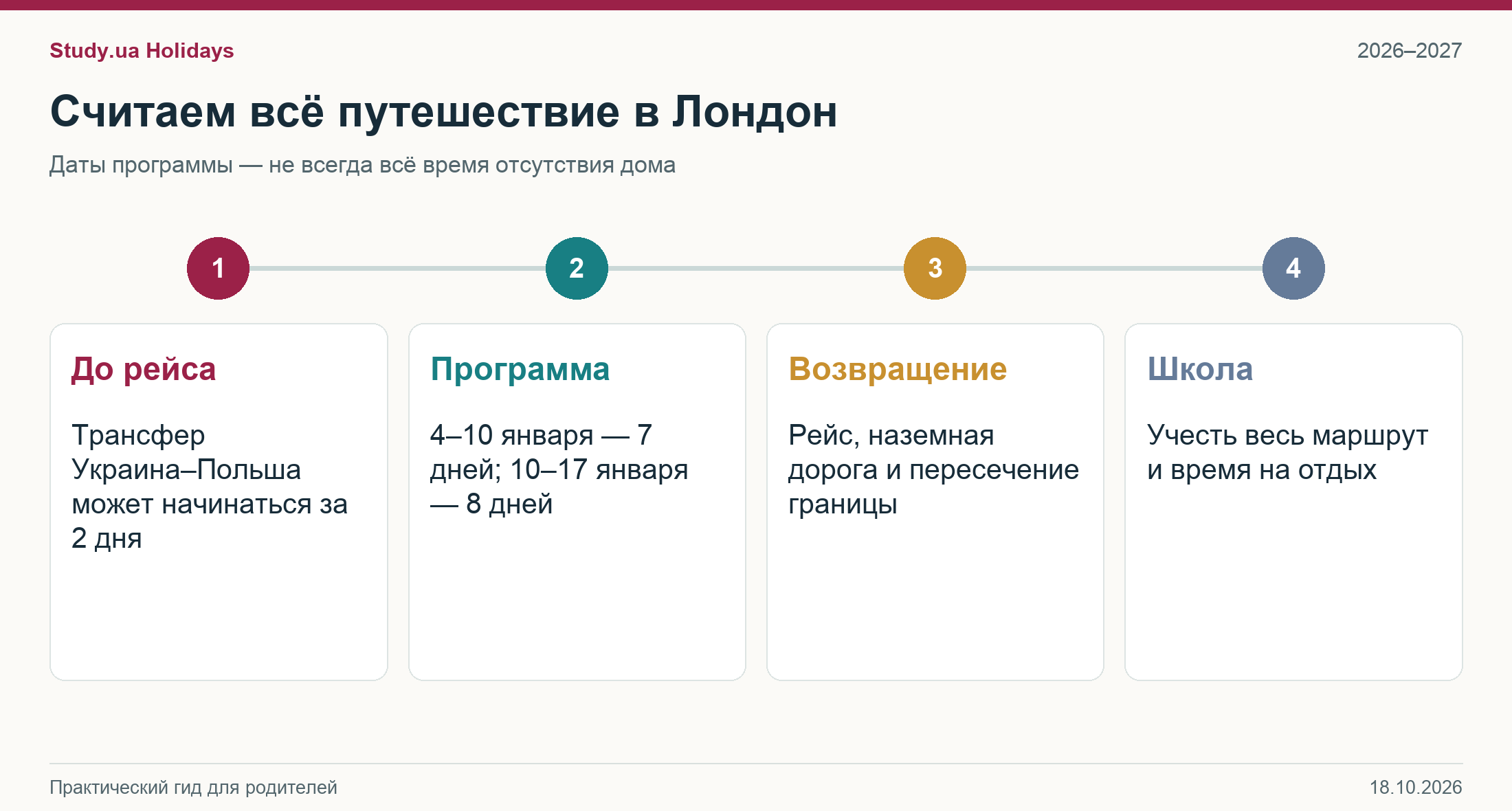 Зимняя поездка в Лондон 2027 — дорога из Украины, семь или восемь дней программы и возвращение