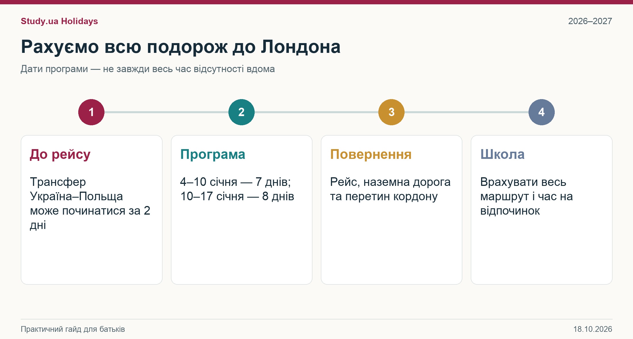 Зимова поїздка до Лондона 2027 — дорога з України, сім або вісім днів програми та повернення